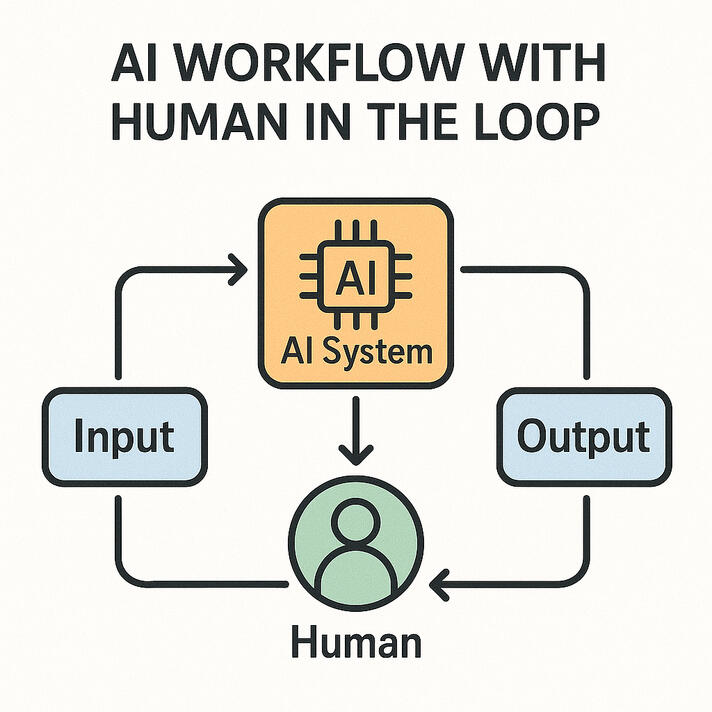 Human in the Loop