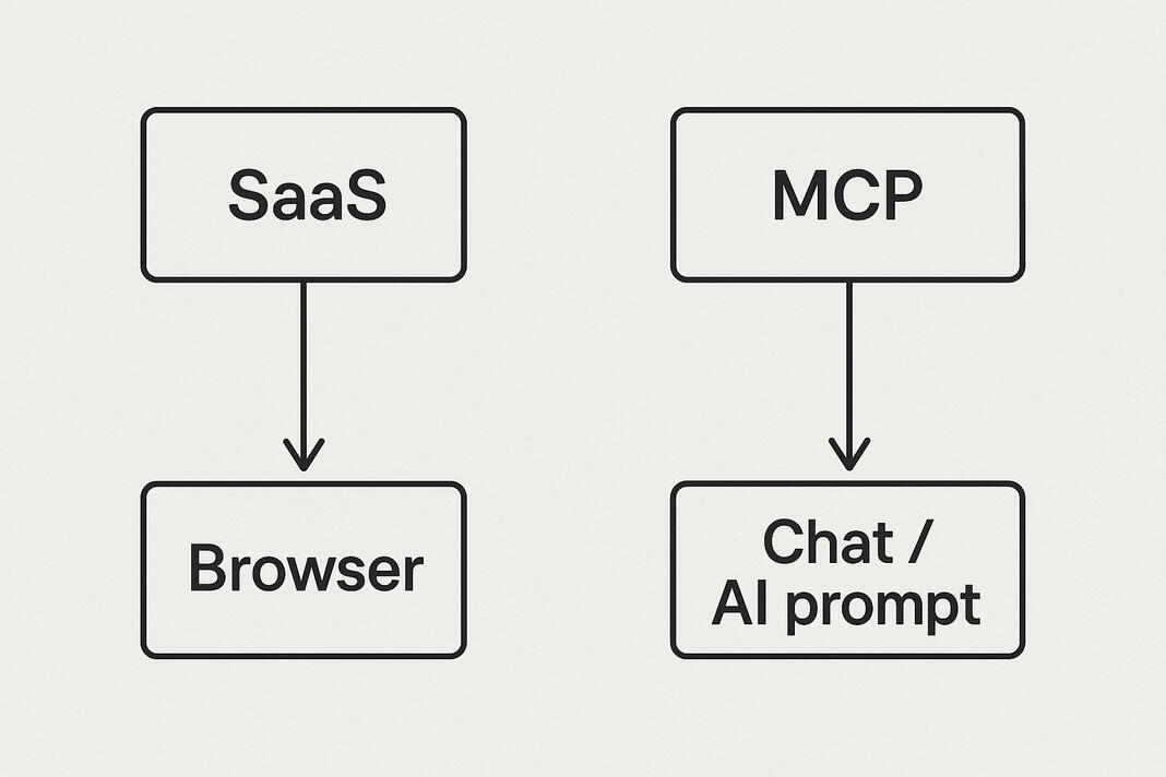SaaS vs. MCP